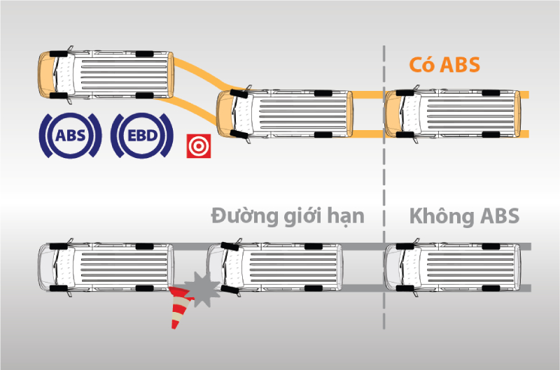 Hệ thống an toàn ABS và EBD